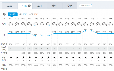 목요일 강원·경북·제주 곳곳서 비소식
