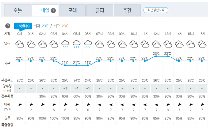 16일 제주 날씨. 사진=날씨누리 캡처