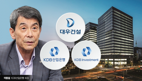 KDBI, 중흥건설과 대우건설 매각 양해각서 체결