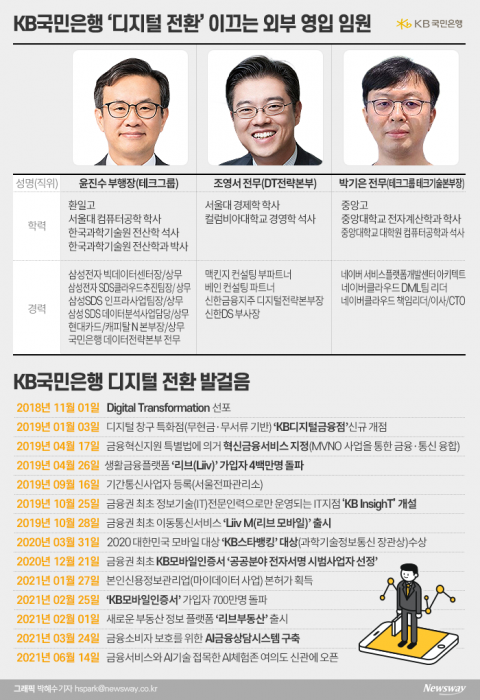 허인 행장의 파격 영입···디지털 전쟁 앞서가는 이유 있었네