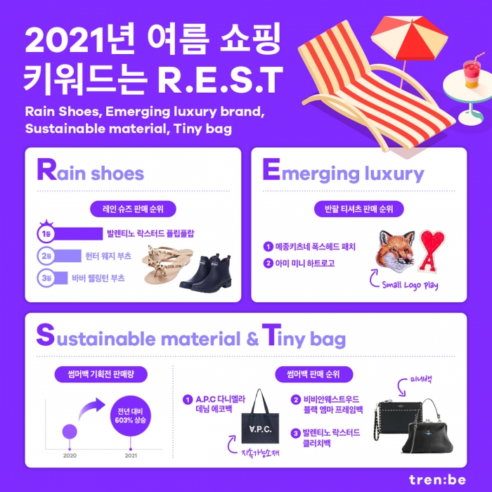 사진=트렌비 제공