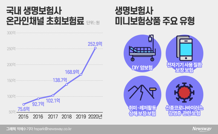 “상품도, 조직문화도 싹 바꿔”···보험업계, MZ세대 잡기 총력전 기사의 사진