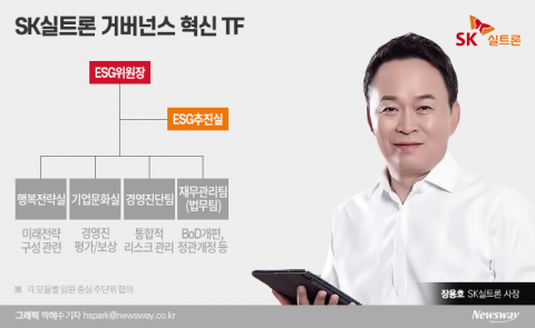 ESG 사활 건 SK실트론, 동반성장도 CEO 평가에 반영