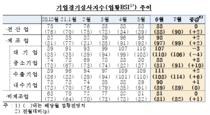 사진=한국은행 제공