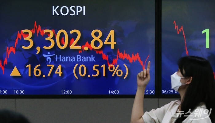 코스피 사상 최고치 3300 돌파. 사진=이수길 기자 leo2004@newsway.co.kr