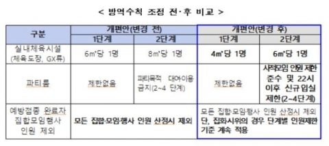 백신 접종했다면 모임·행사에 제한없이 참석···집회는 안돼