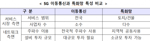 삼성전자도 5G 서비스 가능해졌다···과기부, 주파수 ‘개방’