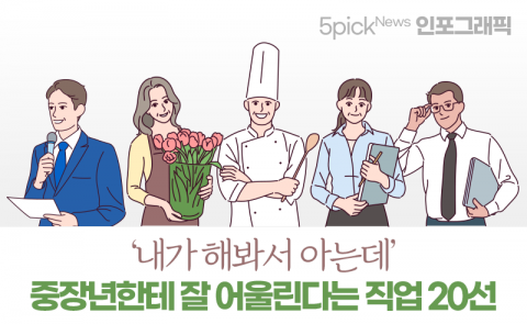 ‘내가 해봐서 아는데’ 중장년한테 잘 어울린다는 직업 20선···연봉은?