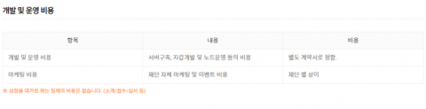빗썸, 상장피 논란에 정면 반박···“개발·운영비 청구한 것”