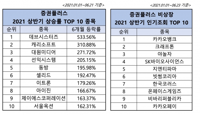 사진=두나무