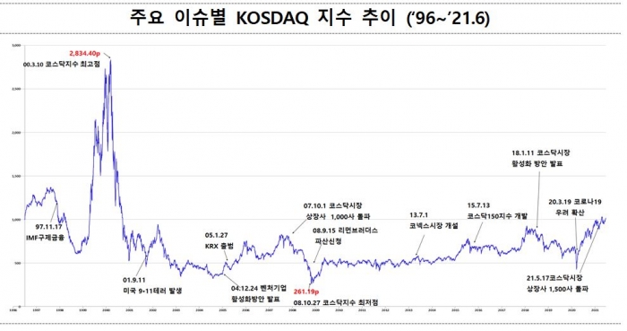 자료=한국거래소 제공