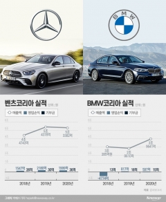 韓 투자 계속되는 BMW···수익 내기 급급한 ‘벤츠 코리아’