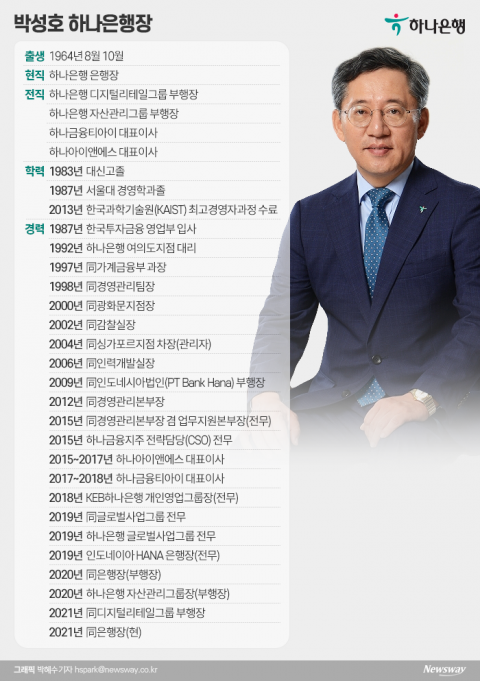 박성호 하나은행장, 소비자 중심경영 속도전
