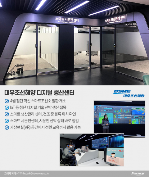 대우조선해양, 스마트 생산센터 가보니···‘첨단 조선소 컨트롤’ 타워 1번지