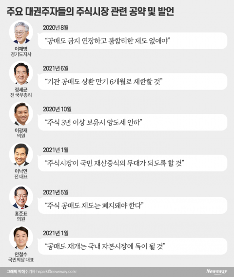 “동학개미 잡아라”...증권가 발길 잦아지는 대권후보들