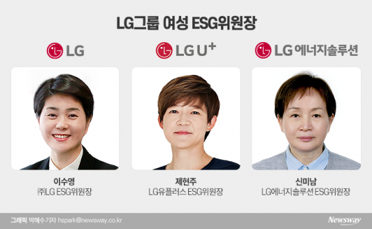LG그룹 계열사 이사회 내 ESG위원회를 이끄는 여성 위원장 3인.