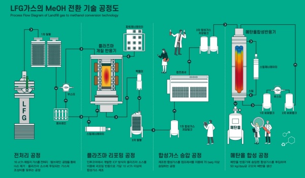 사진제공=대구시