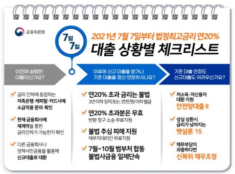 금융당국, 법정최고금리 시행 상황 점검···“첫날 특이동향 없어”