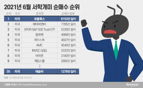 테슬라·애플도 제친 메타버스 열풍···서학개미 ‘순매수 1위’ 로블록스