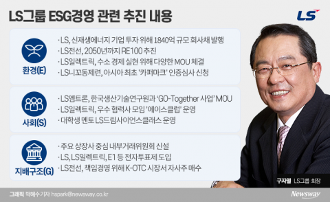 구자열, 스마트 기술로 ESG·신성장동력 동시 공략