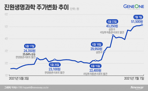 한양증권의 수상한 리포트