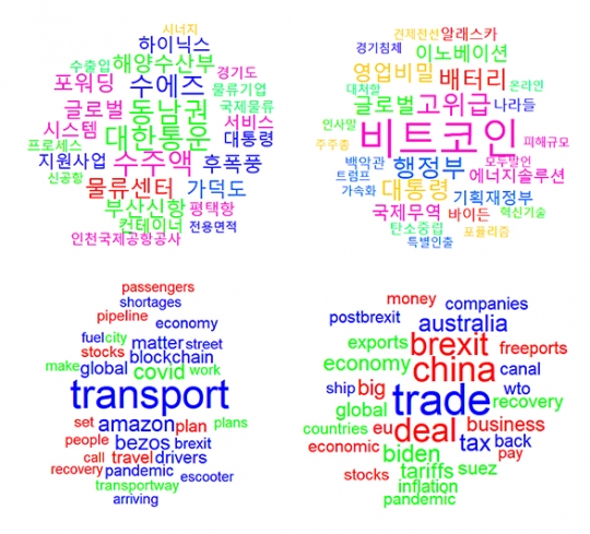 인하대 정석물류통상연구원에서 발표한 올해 상반기 물류·통상 뉴스 핵심 키워드. (위)국내 뉴스 핵심 키워드, (아래)해외 뉴스 핵심 키워드