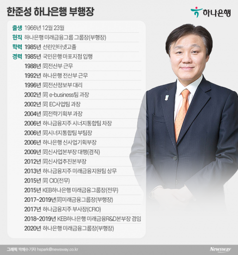 하나은행 “한준성 부행장과 3개월 더”···신생 자회사 법인장 가나