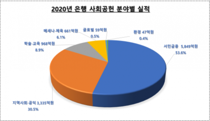 사진=은행연합회 제공