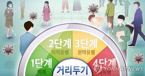 새 거리두기 이행기간 내일 종료···“지역별 단계 내일 오전 발표”