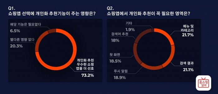 자료=버즈니 제공