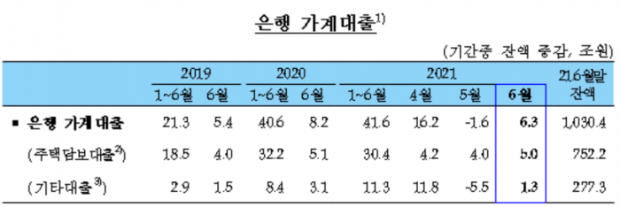 사진=한국은행 제공