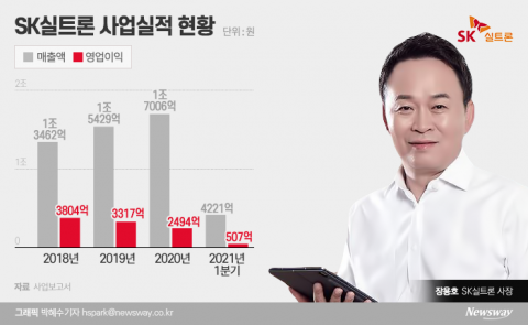 장용호의 SK실트론, 전기차 반도체에 3500억 ‘베팅’