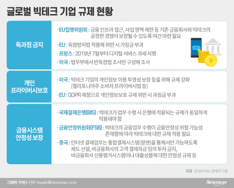 “그래도 형평성은 맞춰야지”···금융권 이유 있는 항변