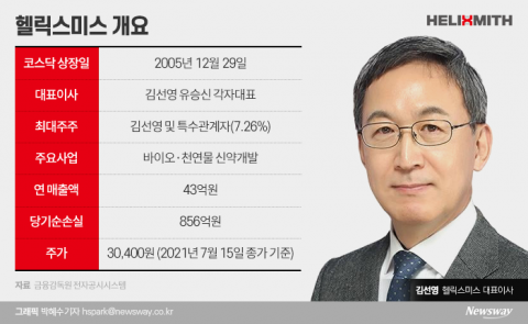 경영권 지킨 김선영 대표···헬릭스미스에 무슨일이?