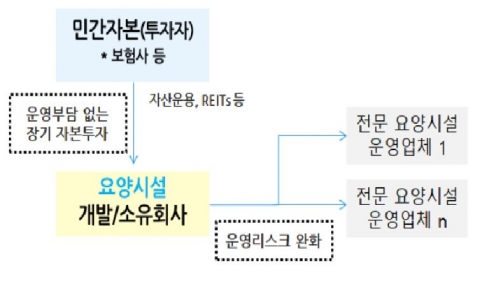 “국내 보험사 요양서비스 활성화 위한 투자 확대 필요”