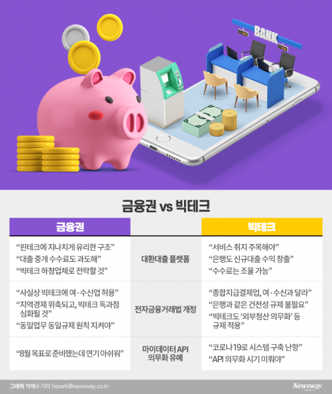 ‘마이데이터’로 쌓인 감정···‘대환대출’로 폭발
