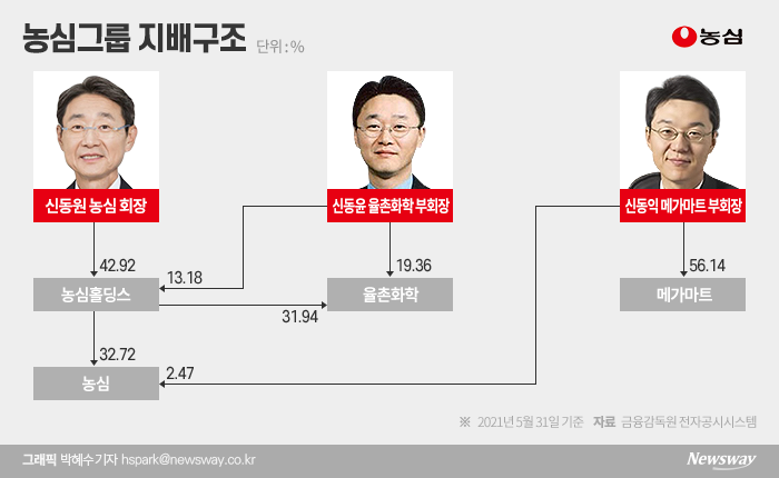 그래픽=박혜수 기자