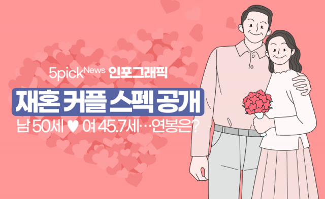 재혼 커플 스펙 공개, 남 50세 ♥ 여 45.7세···연봉은?