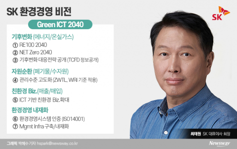 SK, 친환경 위해 조직까지 바꿨다···ESG 경영 ‘고삐’