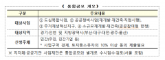 ‘도심 공공주택 복합사업’ 통합공모 개시···민간도 직접 사업제안
