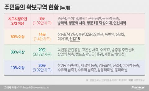 신길15도 동의률 50% 넘겨···지구지정 파란불