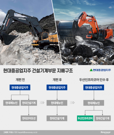 두산인프라, 사명에 ‘현대’ 추가···조영철 현대제뉴인 대표 이사회 합류