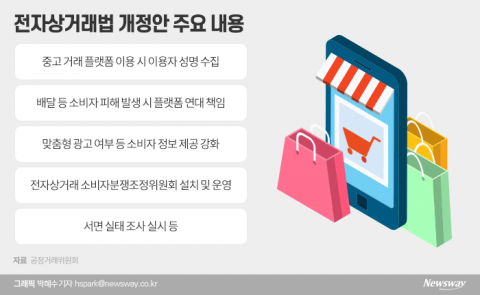 '플랫폼 규제' 두고 갑론을박