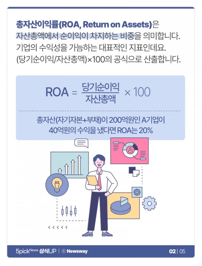 ‘주린이는 보고 가세요’ 기업 수익성의 척도, ROA와 ROE 기사의 사진