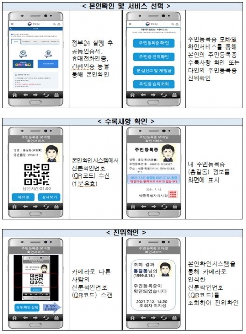 내년 상반기부터 주민등록증 대신 휴대전화로 신분확인