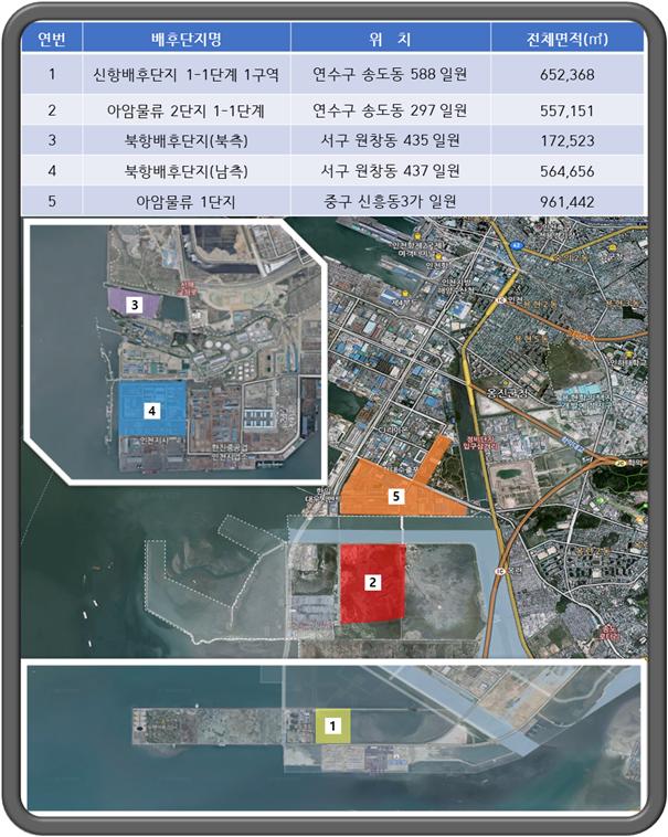 인천항만공사 설립 후 16년간 인천항 신규 배후단지 291만㎡ 공급·운영