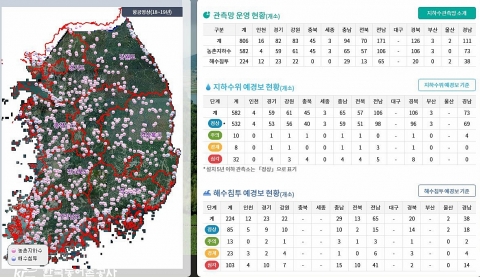 농어촌공사, 농어촌지하수 빅데이터 구축 가뭄 재해 예방 ‘앞장’
