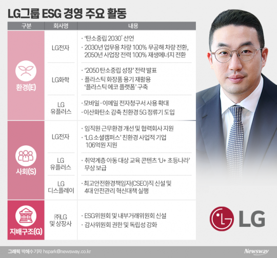 LG그룹 ESG 경영 주요 활동. 그래픽=박혜수 기자
