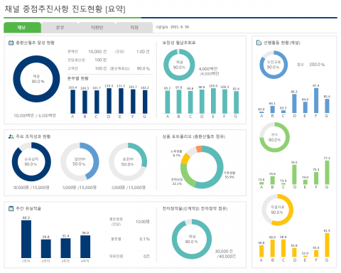 교보생명, ‘디지털 시각화 포털’ 구축···쉽고 빠른 분석으로 업무 혁신
