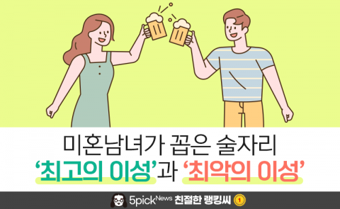 미혼남녀가 꼽은 술자리 ‘최고의 이성’과 ‘최악의 이성’
